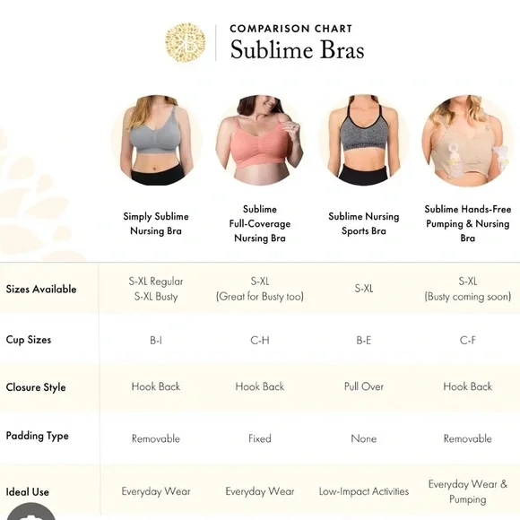 Kindred Bravely Sublime Nursing/Pumping Bra M Busty - Picture 7 of 7